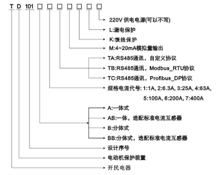 TD101電動機保護器選項表