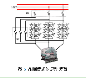 圖5 晶閘管式軟啟動裝置