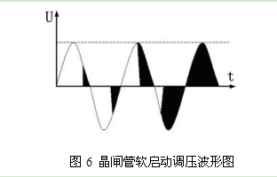 圖6 晶閘管軟啟動調(diào)壓波形圖