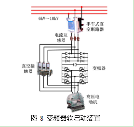 圖8 變頻器軟啟動裝置