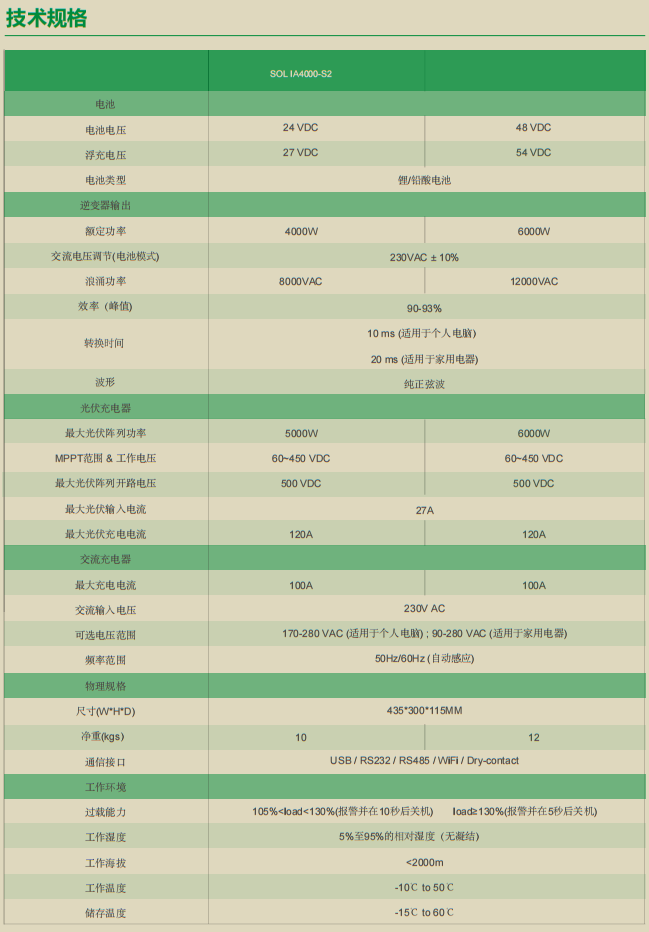 光伏逆變器技術(shù)規(guī)格