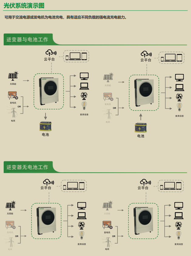 光伏逆變器系統(tǒng)演示圖